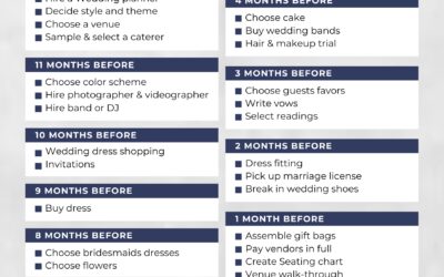 2026 Wedding Planning Timeline With Free Checklist
